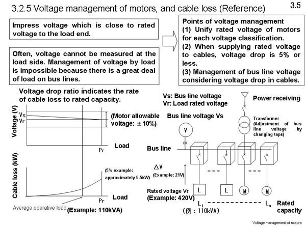 3.2.5 Voltage management of motors, and cable loss (Reference) 