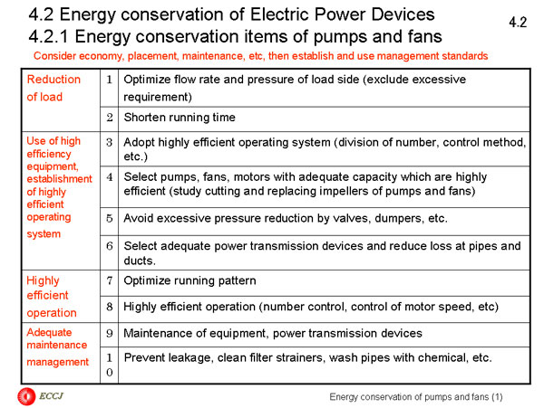 4.2 Energy conservation of Electric Power Devices