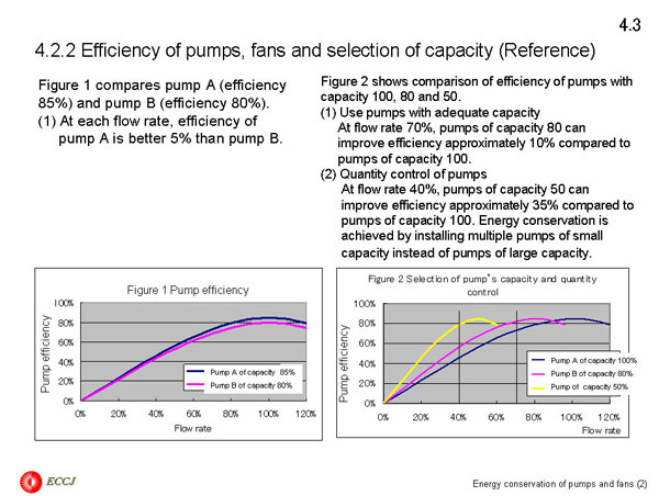 4.2.2 Efficiency of pumps, fans and selection of capacity (Reference) 