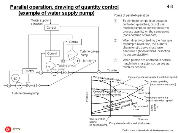 Parallel operation, drawing of quantity control 