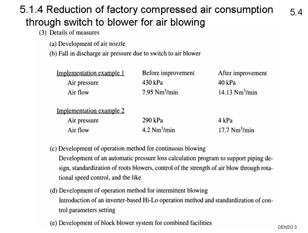 5.1.4 Reduction of factory compressed air consumption through switch to blower for air blowing 