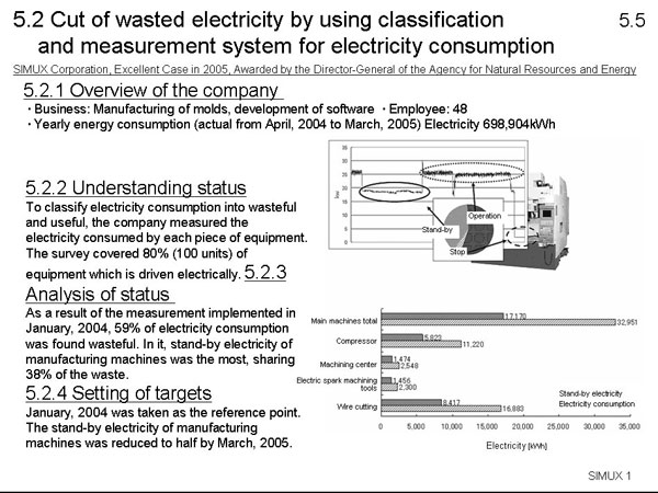 5.2 Cut of wasted electricity by using classification 