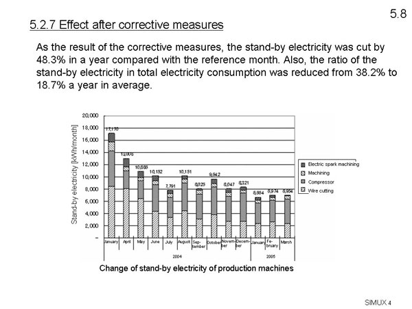 5.2.7 Effect after corrective measures 