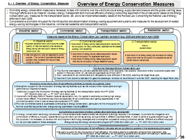 Overview of Energy Conservation Measures