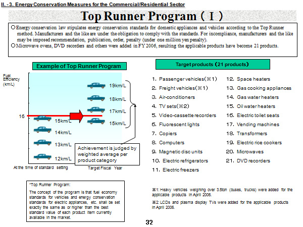 Top Runner Program （Ⅰ）