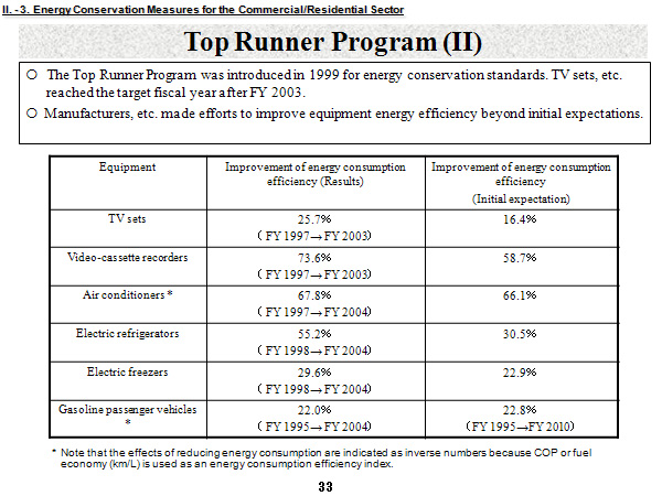 Top Runner Program (II)