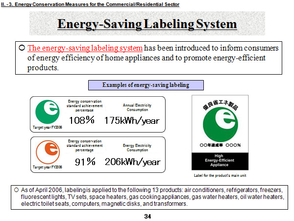 Energy-Saving Labeling System