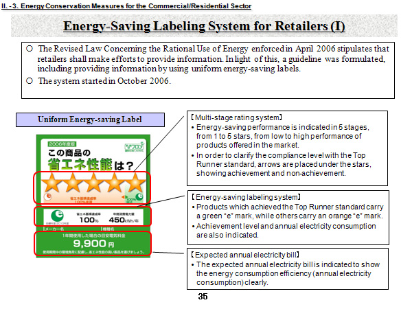 Energy-Saving Labeling System for Retailers (I)