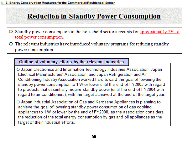 Reduction in Standby Power Consumption