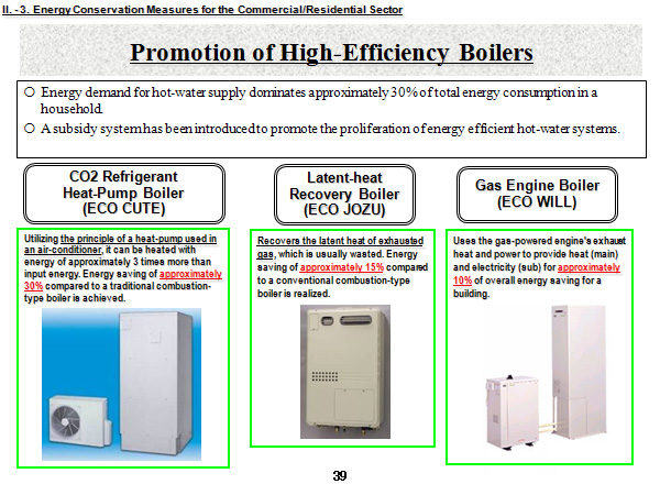 Promotion of High-Efficiency Boilers