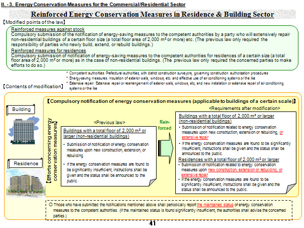 Reinforced Energy Conservation Measures in Residence & Building Sector
