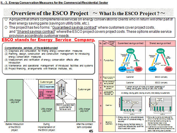 Overview of the ESCO Project　～ What Is the ESCO Project ? ～