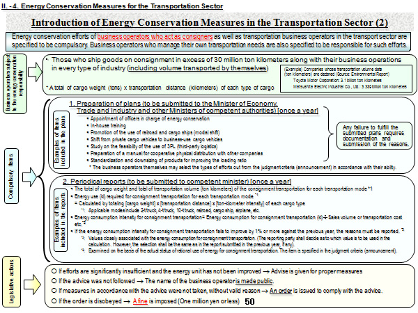 Introduction of Energy Conservation Measures in the Transportation Sector (2)