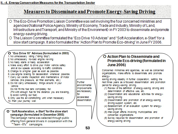 Measures to Disseminate and Promote Energy-Saving Driving