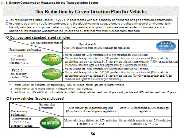 Tax Reduction by Green Taxation Plan for Vehicles
