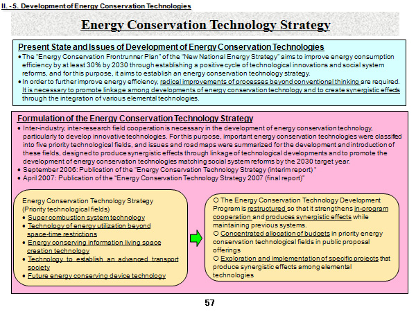 Energy Conservation Technology Strategy