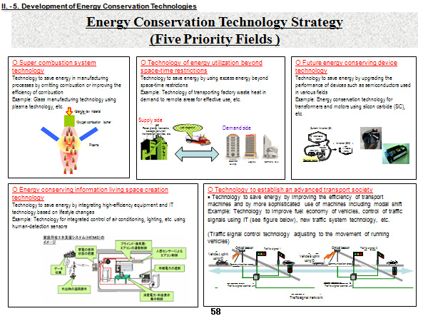 Energy Conservation Technology Strategy(Five Priority Fields )