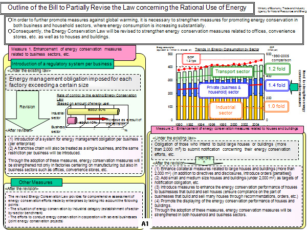 Outline of the Bill to Partially Revise the Law concerning the Rational Use of Energy