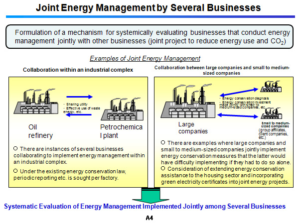 Joint Energy Management by Several Businesses