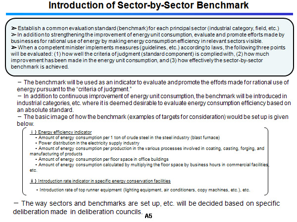 Introduction of Sector-by-Sector Benchmark