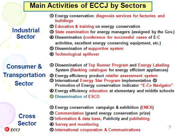 Main Activities of ECCJ by Sectors