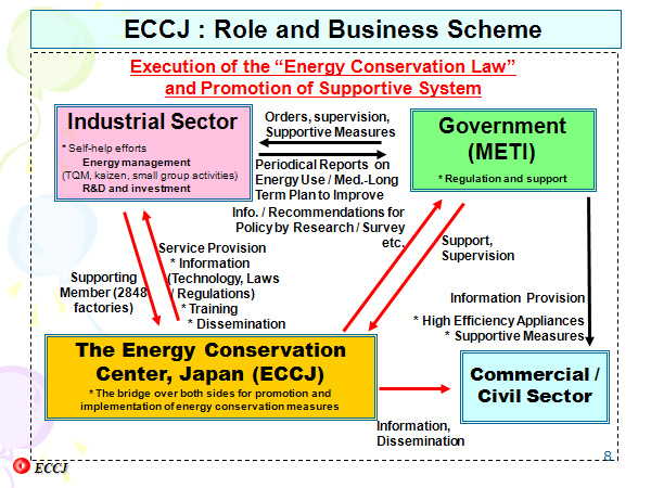 ECCJ : Role and Business Scheme