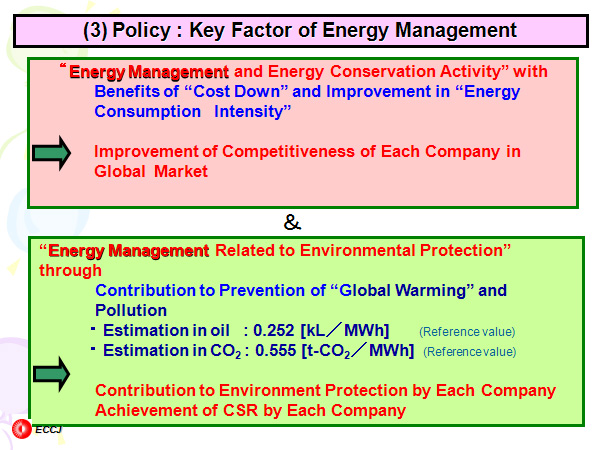 (3) Policy : Key Factor of Energy Management 