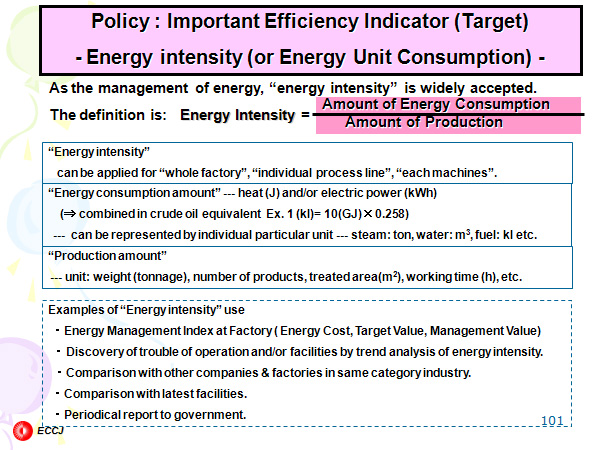 Policy : Important Efficiency Indicator (Target) 