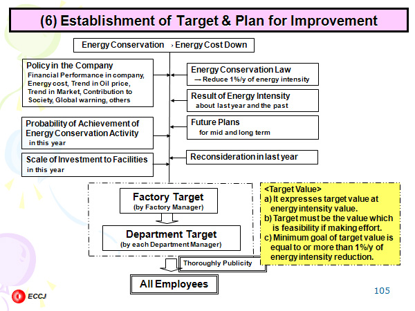 (6) Establishment of Target & Plan for Improvement