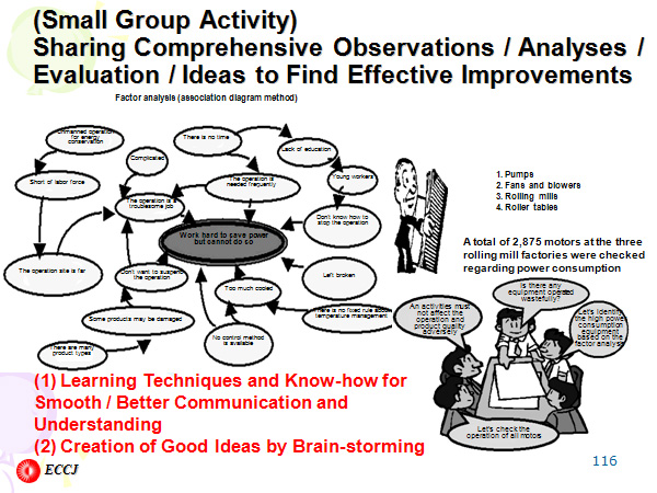 Sharing Comprehensive Observations / Analyses / Evaluation / Ideas to Find Effective Improvements    