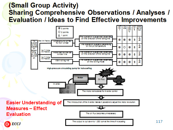 Sharing Comprehensive Observations / Analyses / Evaluation / Ideas to Find Effective Improvements