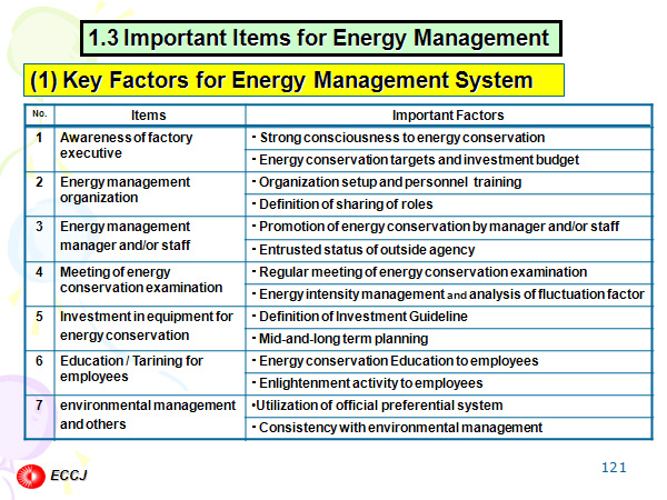 1.3 Important Items for Energy Management  
