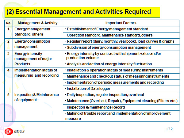 (2) Essential Management and Activities Required