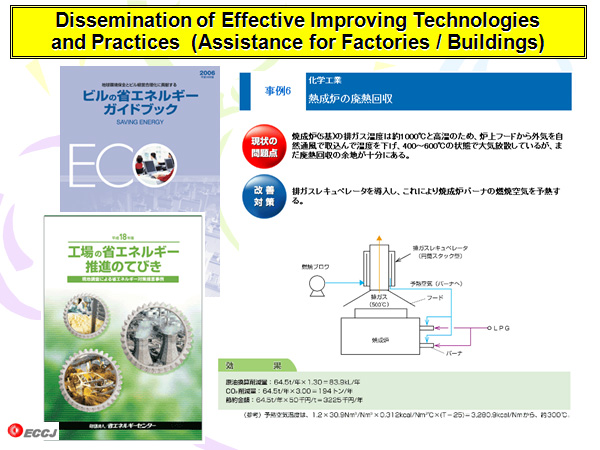 Dissemination of Effective Improving Technologies and Practices  (Assistance for Factories / Buildings)