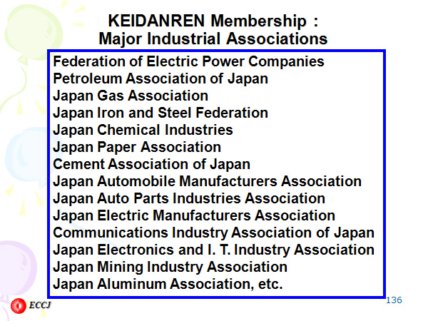 KEIDANREN Membership : Major Industrial Associations