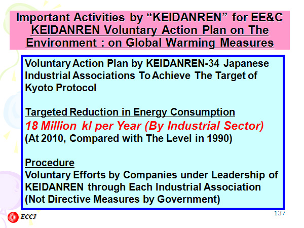 Important Activities by “KEIDANREN” for EE&C KEIDANREN Voluntary Action Plan on The Environment : on Global Warming Measures