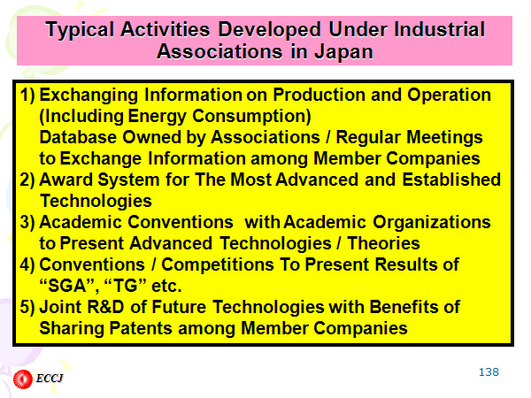 Typical Activities Developed Under Industrial Associations in Japan