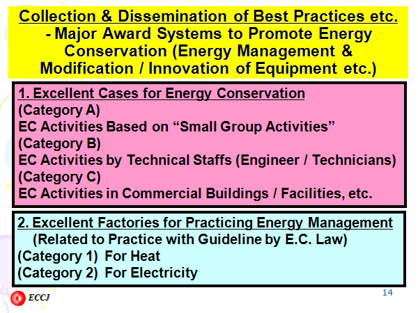 Collection & Dissemination of Best Practices etc