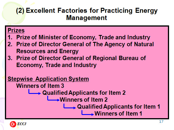 (2) Excellent Factories for Practicing Energy Management