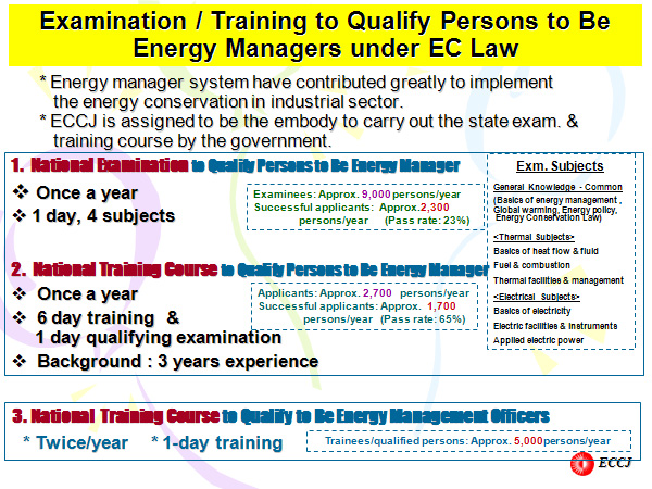 Examination / Training to Qualify Persons to Be Energy Managers under EC Law