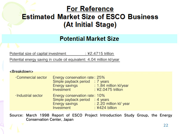 For Reference Estimated Market Size of ESCO Business (At Initial Stage) 