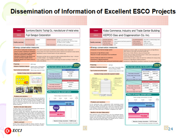 Dissemination of Information of Excellent ESCO Projects