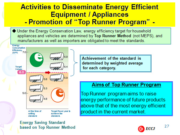 Activities to Disseminate Energy Efficient Equipment / Appliances - Promotion of “Top Runner Program” -