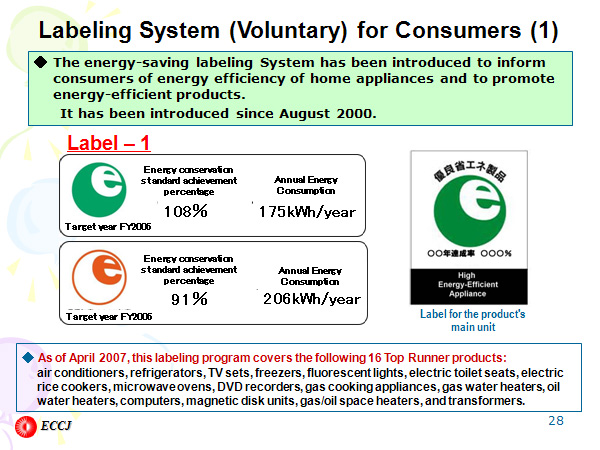 Labeling System (Voluntary) for Consumers (1)Labeling System (Voluntary) for Consumers (1)