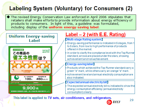 Labeling System