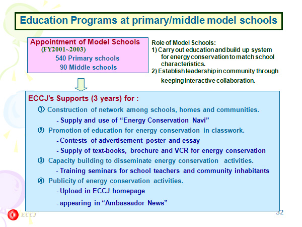 Education Programs at primary/middle model schools