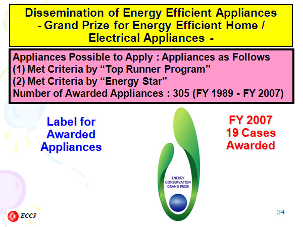 Dissemination of Energy Efficient Appliances - Grand Prize for Energy Efficient Home / Electrical Appliances -