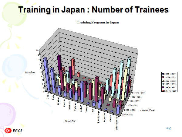 Training in Japan : Number of Trainees