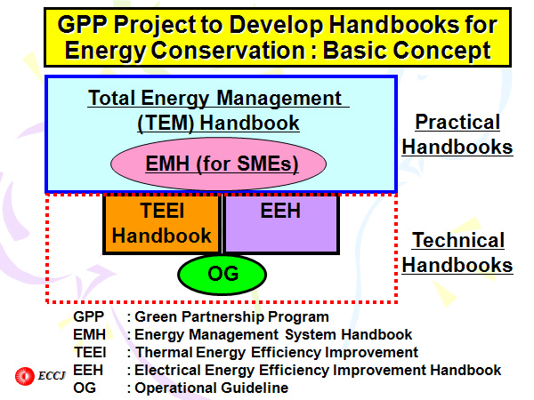GPP Project to Develop Handbooks for Energy Conservation : Basic Concept