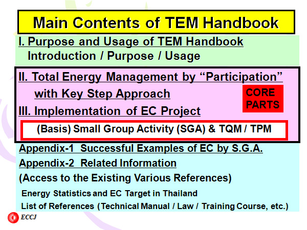 Main Contents of TEM Handbook